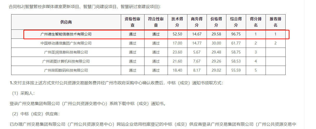 艾弗森贝博ballbet官网喜提大标！ 智慧校园一卡通，助力广州市技师学院校园信息化建设
